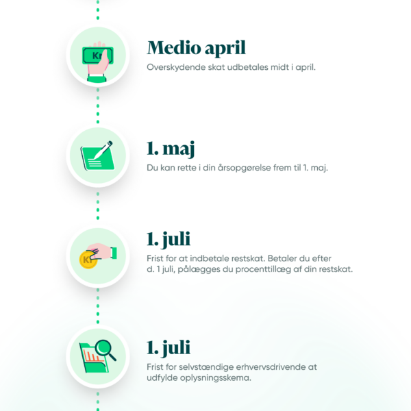 Årsopgørelse: vigtige datoer