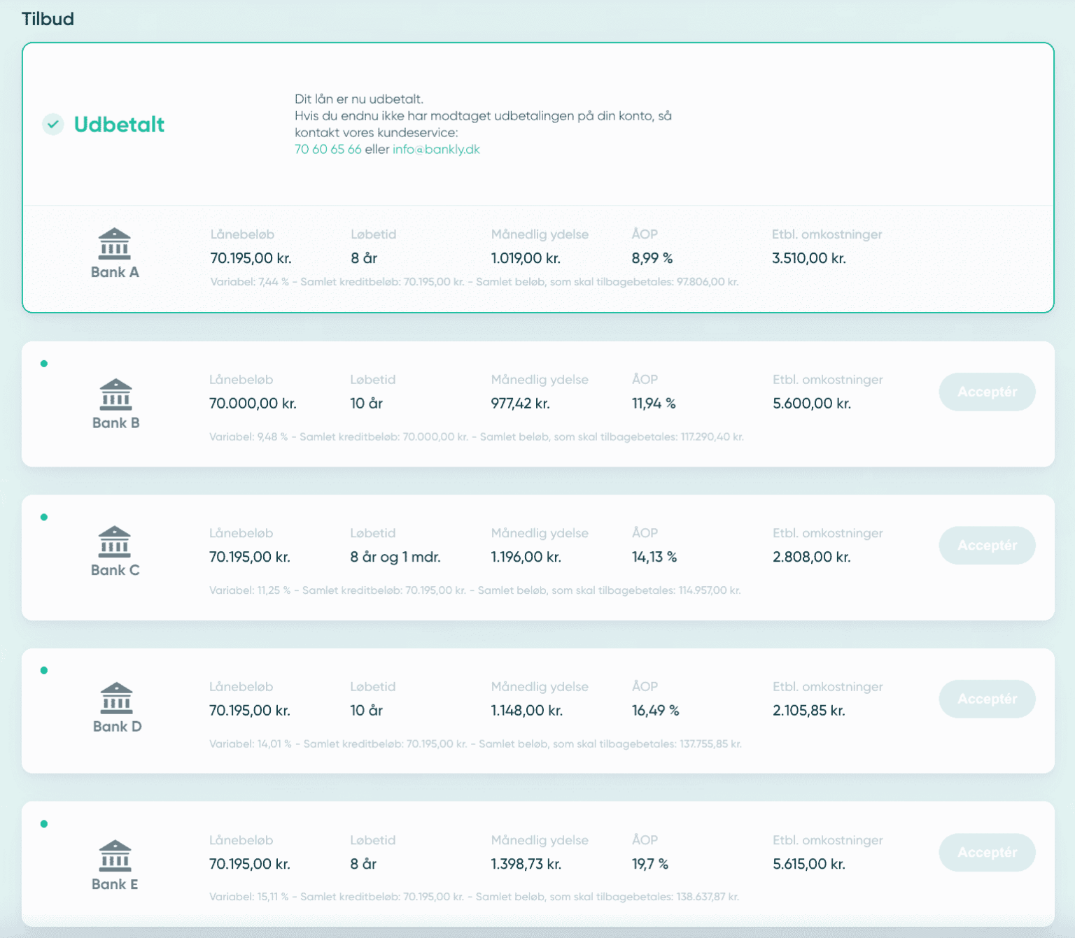 Hvad Er Forskellen På Effektiv Rente Og Debitorrenten? | Bankly